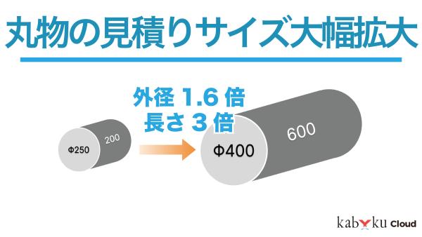 丸物の見積りサイズ大幅拡大