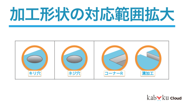 加工形状の対応範囲拡大