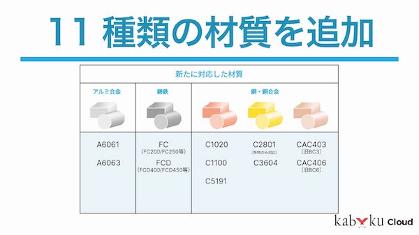 11種類の材質を追加