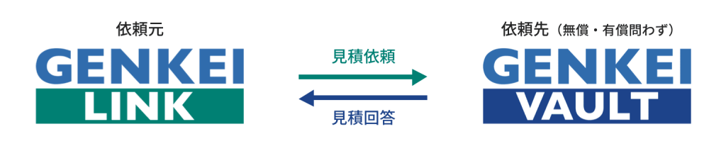 GENKEI LINKとの連携